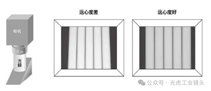 【光學知識】鏡頭也論分辨率？畸變率和遠心度又是什么？